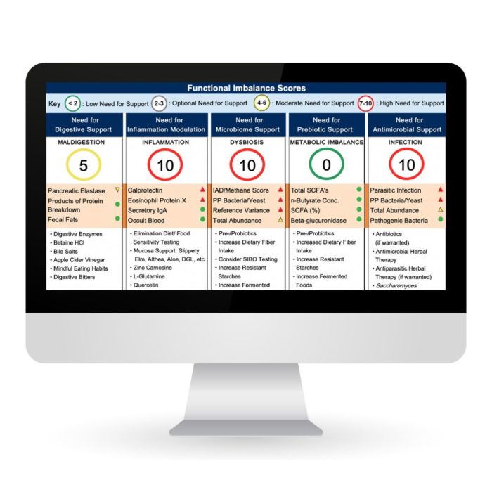 COMPREHENSIVE GUT HEALTH TEST Kim Pearson